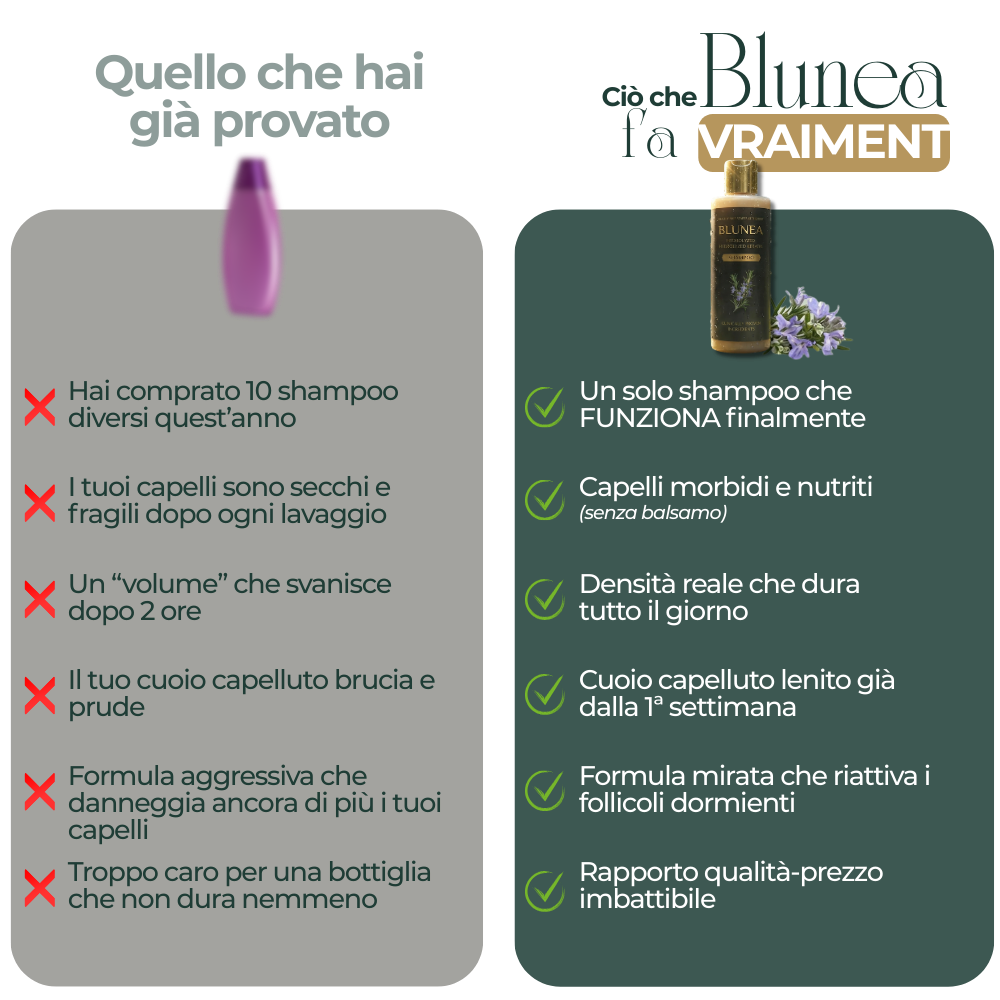 BLUNEA™ Shampoo Volume & Ricrescita