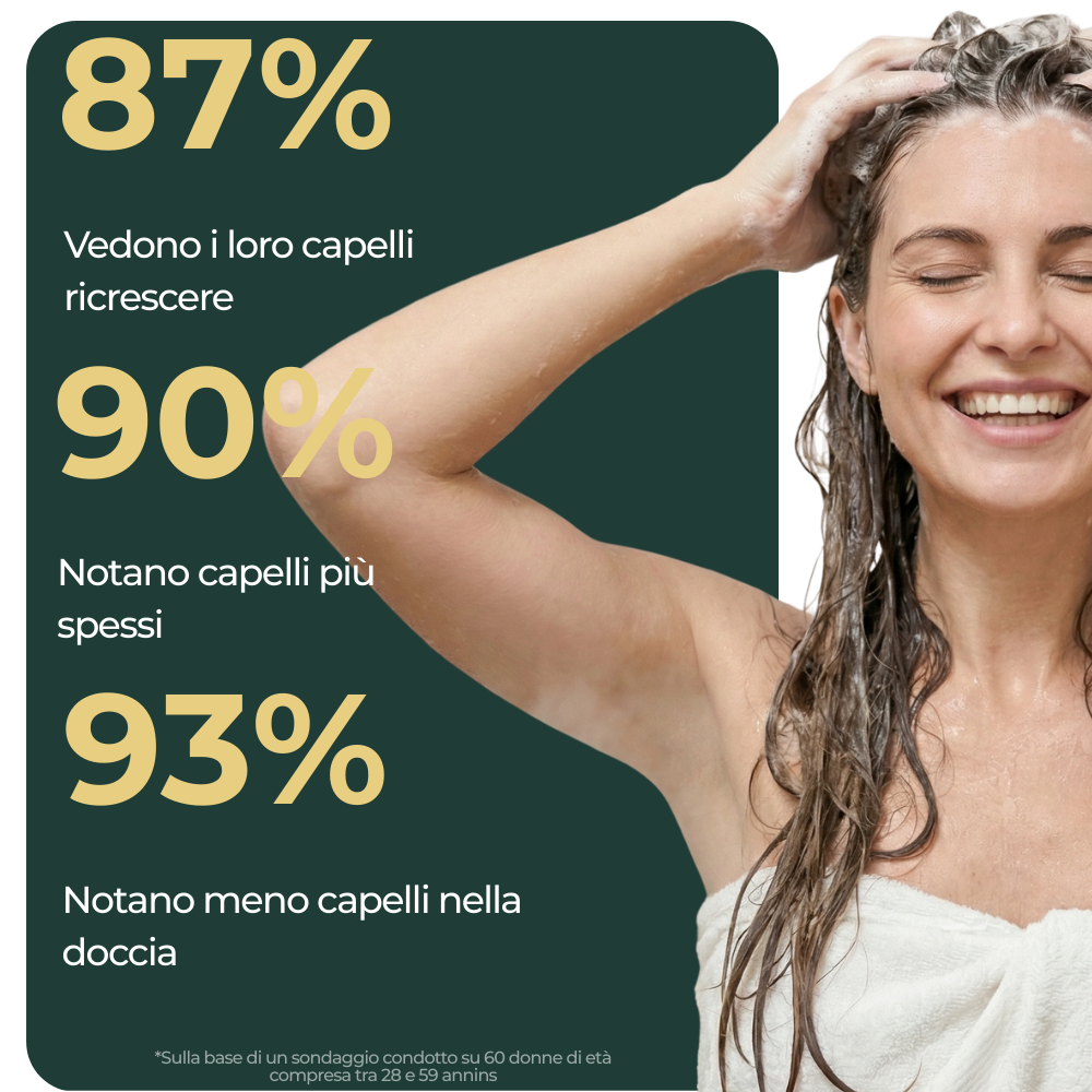 BLUNEA™ Shampoo Volume & Ricrescita