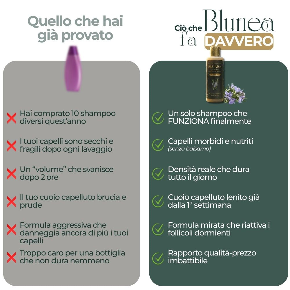 BLUNEA™ Shampoo Volume & Ricrescita